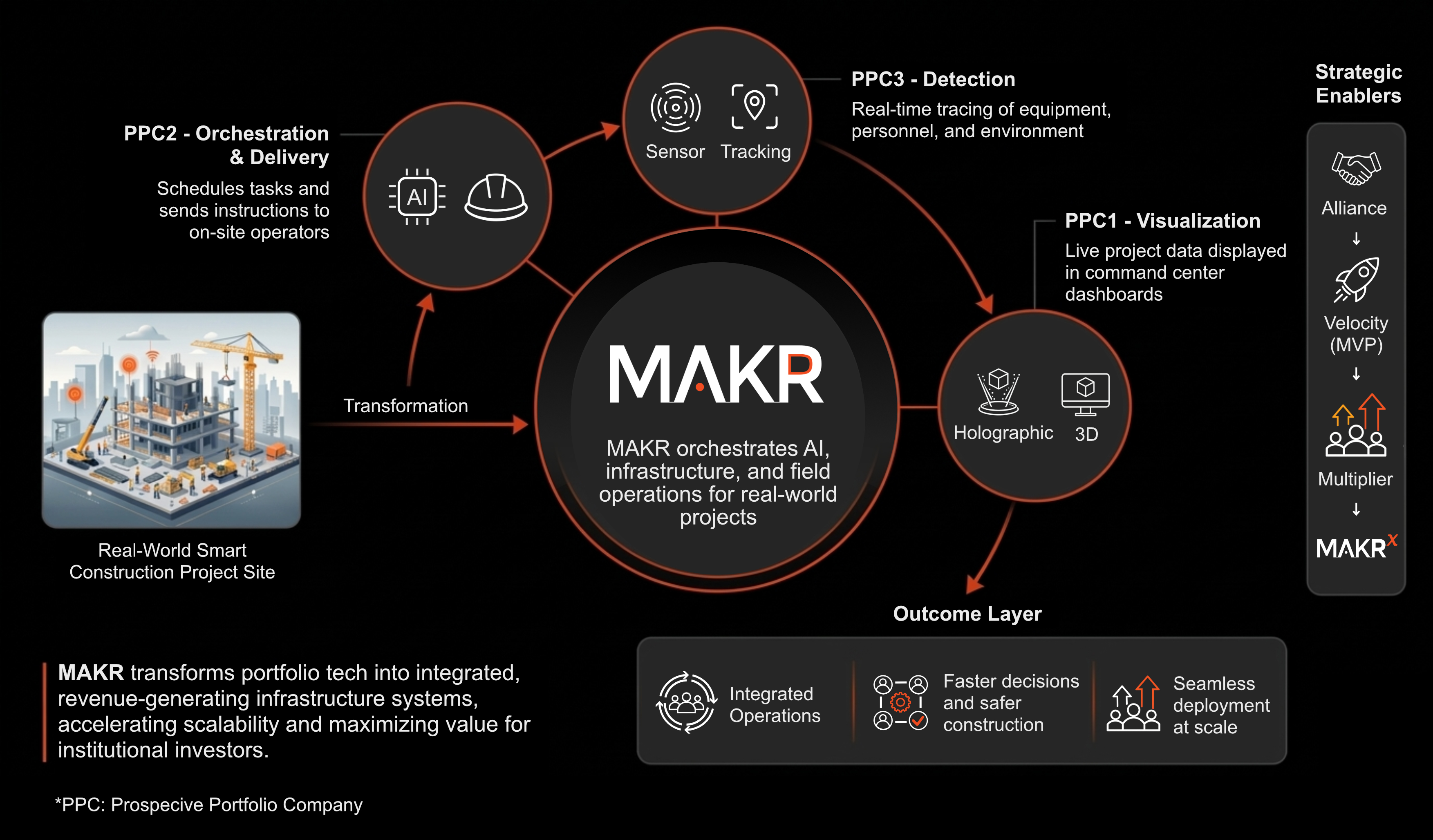 MAKR Intelligent Operating Environment