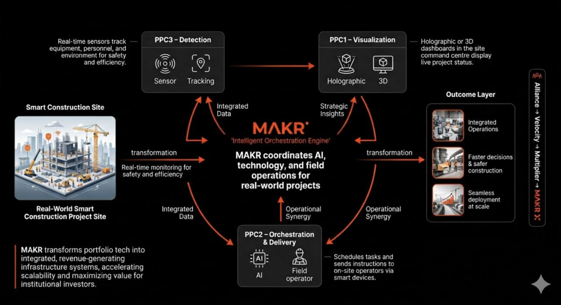 MAKR Ecosystem Integration