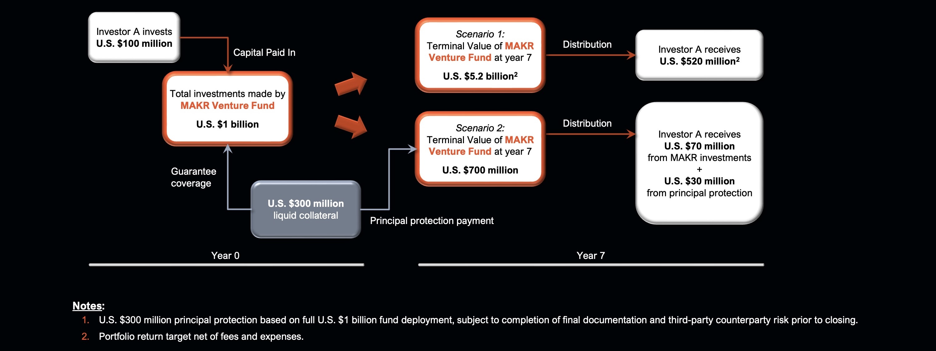 Principal Protection Mechanism
